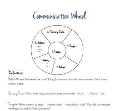 Communication Wheel Good Communication Good Communication Skills Communication Skills