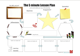 Math, reading, writing, science, social studies, phonics, & spelling. The 5 Minute Lesson Plan 2011 Teachertoolkit