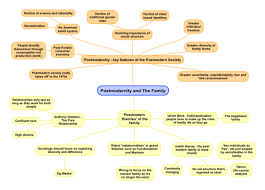 Postmodernity And The Family Psychology Studies Sociology A Level Sociology Theory