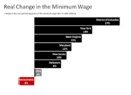 The Pennsylvania Minimum Wage 2018 The Keystone Research