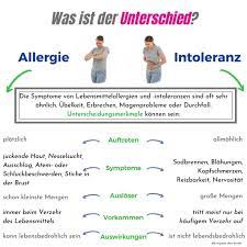 Allergie Oder Intoleranz Worin Liegt Der Unterschied Magenprobleme Gesundheit Menschlicher Korper Anatomie