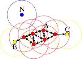In this post, i will try t o explain dbscan algorithm in detail. Dbscan Wikipedia