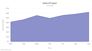 Configuring Data Plot Fusioncharts