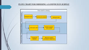 lean and process improvement implementation at subway restaurant