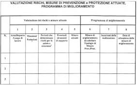 Dvr Standard Definizione Del Programma Di Miglioramento Portale Consulenti Sicurezza Qualita Ambiente Bandi
