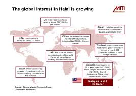 Halal certification for food, cosmetics and pharmaceuticals. Status Of The Halal Industry 2016