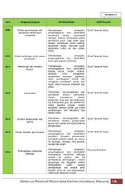 Tender perolehan naiktaraf peralatan latihan bagi memenuhi keperluan pertukaran noss untuk bidang kursus mekanikal di institut kemahiran belia negara ikbn jitra kedah. Apa Syarat Keperluan Untuk Tambah Kursus Mata Ccd Cidb Facebook