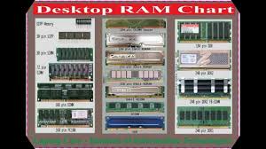 Cpu Socket And Ram Chart Laptop Chip Level Repairing Course In Nepal Delhi Bihar Call 8010708080