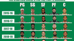 Rate 5 stars rate 4 stars rate 3 stars rate 2 stars rate 1 star support sporcle. The Evolution Of The Celtics The Starting Lineups For The Past 5 Seasons Fadeaway World