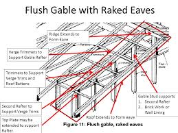 Research has confirmed that hip roofs deal with even extreme winds better than gable roofs. Gable Roof Bcgca3007b Gable Roof Flush With No Eaves Flush With Raked Eaves Boxed Ppt Download