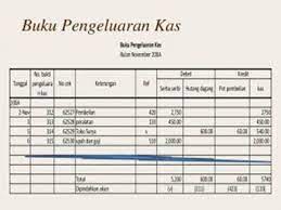 We did not find results for: Laporan Keuangan Sederhana Pt Bilang Tekno Persada
