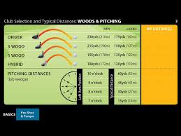 Timeless Hybrid Distances Hybrid Distances Hybrid Golf Club