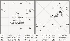 Vedic Astrology Consultancy Research Robin Williams