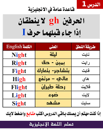 ت ـــع ـــل م قواعد عامة فى الإنجليزية الدرس الأول English Language Learning Grammar English Phonics English Writing Skills