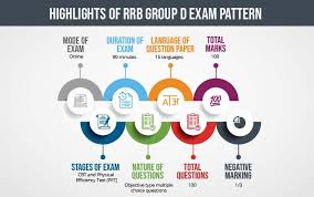 Solved 395 alphabet sequence questions and answers section with explanation for various online exam preparation, various interviews, logical reasoning 1. Rrb Group D Exam Pattern 2020 Check Detailed Railway Group D Pattern Here