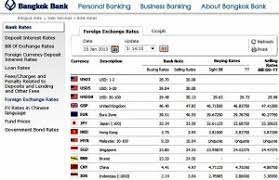 Fees/ charges and penalty related to deposit. Bangkok Bank Thai Baht Exchange Rate Tasty Thailand