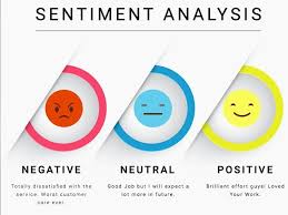 Statistical Sentiment Analysis For Survey Data Using Python