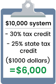 Calculate Solar Savings And Solar Panel Cost For Aps Customers