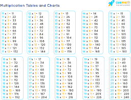 Play this song and find out h. Tables From 11 To 20 Learn Tables 11 To 20 Pdf Download