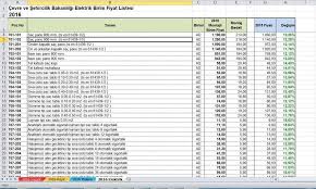 1 kw kaç tl ediyor. Elektrik Tesisat Islerinde Kesif Metraj Ve Hakedis Pdf Free Download