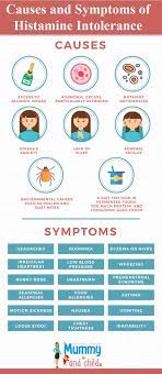 Histamine Intolerance Causes And Symtoms Histamine Intolerance Symptoms Histamine Intolerance Diet Low Estrogen Symptoms