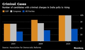 candidates with criminal cases in 2019 general elections