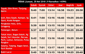 Penyusunan waktu solat fardhu telah diajarkan sendiri oleh malaikat jibrail kepada nabi muhammad s.a.w. Waktu Solat Perak On Twitter Waktu Solat Fardu Negeri Perak Jumaat 25 Mei 2018 9 Ramadhan 1439h Waktusolatperak