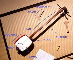 Its final form was developed mainly by biwa players who were blind. Art Japan On Twitter Shamisen ä¸‰å'³ç·š The Shamisen Is A Traditional Three Stringed Musical Instrument Played To Accompany Kabuki And Various Other Performing Arts Japanese Art Culture No 209 Shamisen Samisen Sangen