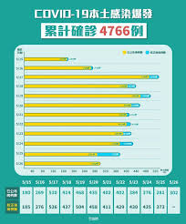 愛麗舍宮17日發表聲明說，42歲的馬克龍此前出現可疑症狀。 一位官員說，馬克龍將繼續遠程工作。 包括總理卡斯戴（jean castex）和國民議會議長費朗（richard ferrand）在內的多名政界要人因為與 67歲的第一夫人布麗吉特·馬克龍也開始自我隔離，但她沒有症狀。 æ€Žåˆ†è¾¨æ˜¯æ„Ÿå†'èˆ‡æ–°å†  2å¾µå…†å¿…ç•™æ„