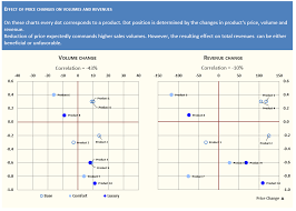 Excel template cost volume profit analysis. Price Volume Mix Analysis Excel Template Price Volume Mix Analysis How To Do It In Power Bi And Excel Bailey My Daily