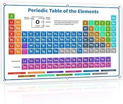 Free Printable Periodic Tables Pdf And Png Science Notes And Projects Periodic Table Periodic Table Chart Periodic Table Poster