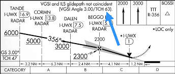 Can You Identify These 6 Common Approach Chart Symbols