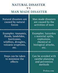 Difference Between Natural And Man Made Disaster Cause Examples Effect Etc Disasters Force Activities Natural Disasters