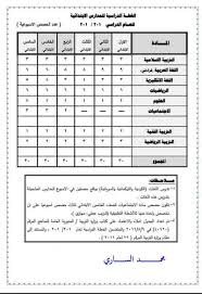 الخطة الدراسية للمدارس الابتدائية للعام الدراسي 2017 2018 عدد الحصص الاسبوعية منتديات درر العراق