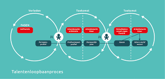 Coaching Trainingen De Talentoloog