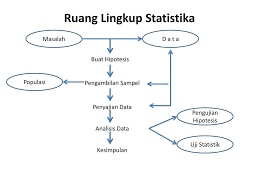 Statistika penelitian # 1 # (materi) pengantar statistika penelitian. Bio Statistika Jurusan Biologi Ppt Download