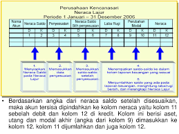 1 10 diterima pesanan no 01 sebanyak 1 000 buah dengan har. Cara Mengerjakan Neraca Lajur 10 Kolom Masnurul