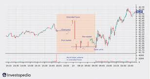 Eastern time on weekdays (except stock. Extended Trading Definition And Hours