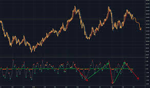 Soxl Stock Price And Chart Amex Soxl Tradingview