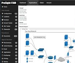 When creating an office document (word, excel etc) and then saving. Prosight It Asset Management Services For Small And Midsize Companies