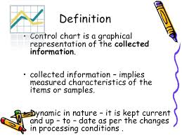 Control Charts