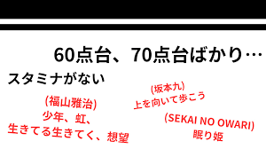 ましゃりたいブログ
