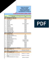 Hipotansiyon durumunda, hemen intravenöz olarak sempatomimetik girmek için gereklidir. Drug List Availible In Uae Market Tablet Pharmacy Topical Medication