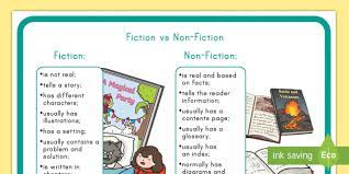 Check spelling or type a new query. Fiction Vs Nonfiction Large Poster
