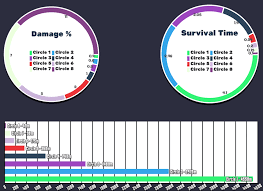 Circle Breakdown Times Damage Travel Time And Tips