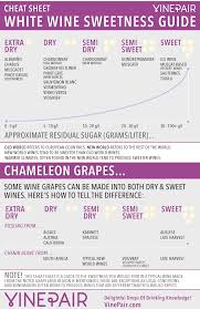 cheat sheet white wine sweetness chart guide vinepair