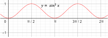 Check spelling or type a new query. Maretong Soal Dan Pembahasan Grafik Fungsi Trigonometri