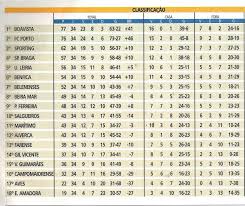 Existimos para servir o futebol profissional. Liga Portuguesa 2000 2001 Imgur