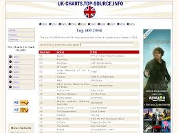 Www Uk Charts Top Source Info Uk Music Charts