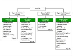 Sample Fire Department Organizational Chart 12 Documents